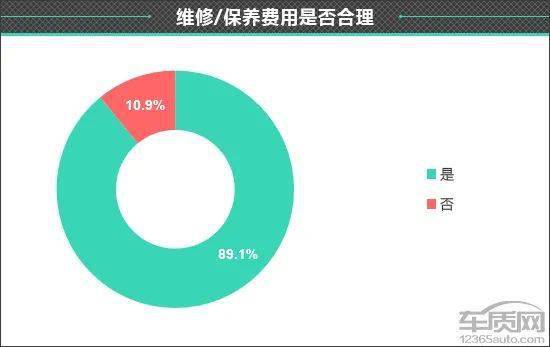 皇冠信用盘最高占成_百名车主评新车：2022款一汽丰田皇冠陆放