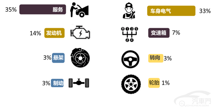 皇冠信用盘最高占成_2023年1月国内汽车质量投诉指数分析报告