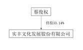 正版皇冠信用代理_实丰文化发展股份有限公司2022年度报告摘要