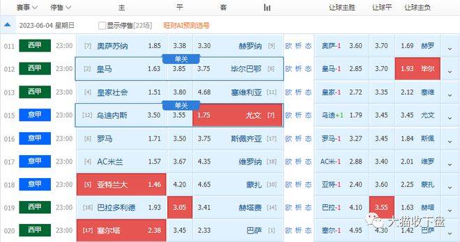 亚洲杯即时盘口_周日五大联赛赛事解析：巴利亚多背水一战亚洲杯即时盘口！尤文保平争胜！