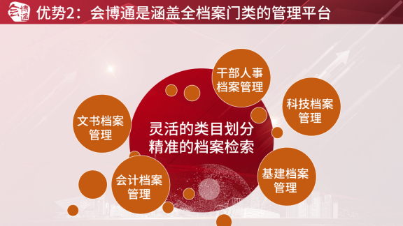 皇冠登3新2管理_档案管理软件新增长如何找皇冠登3新2管理？2组行业数据+3大合作优势