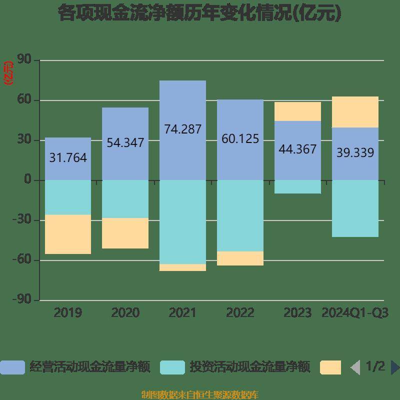 皇冠信用登2代理_长电科技：2024年前三季度净利润10.76亿元 同比增长10.55%