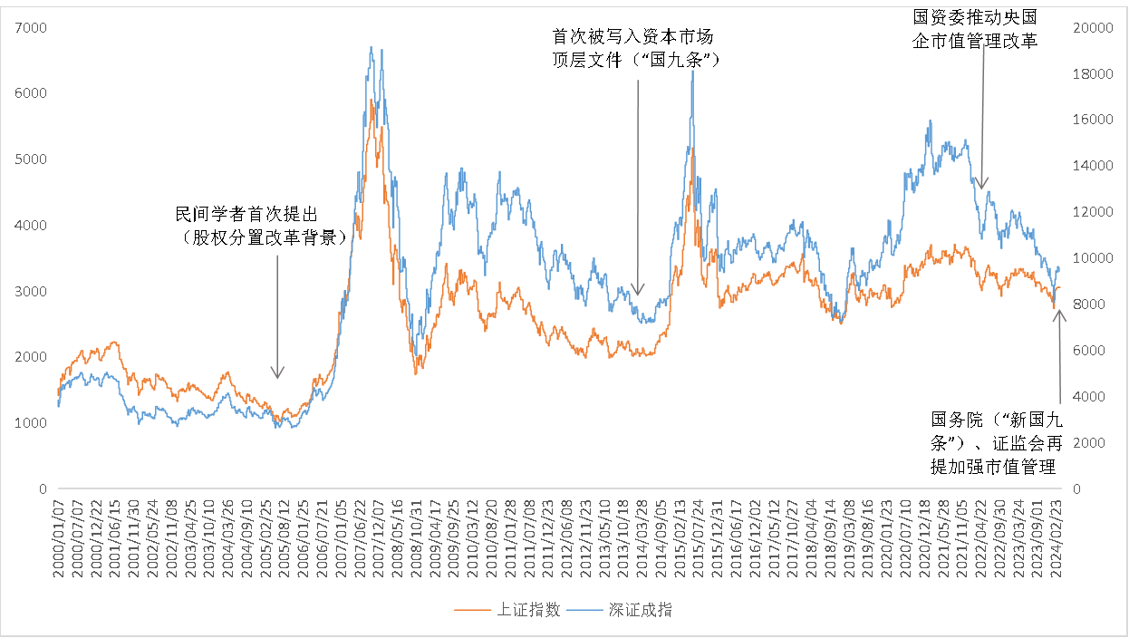 皇冠会员如何申请_东北证券董晨等：A股上市公司市值管理与政策建议