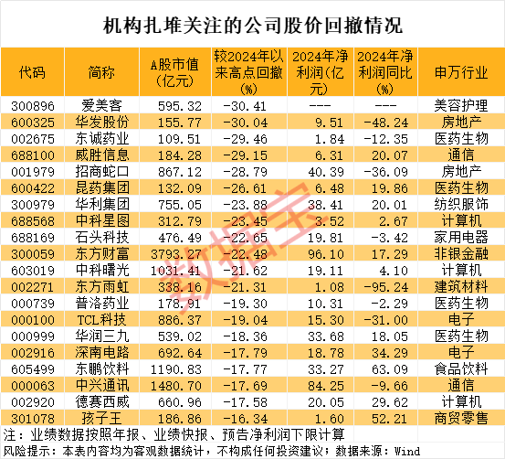 皇冠信用网怎么代理
_34个涨停皇冠信用网怎么代理
，600289成2025年新“妖王”！机构扎堆盯上38股（附名单）