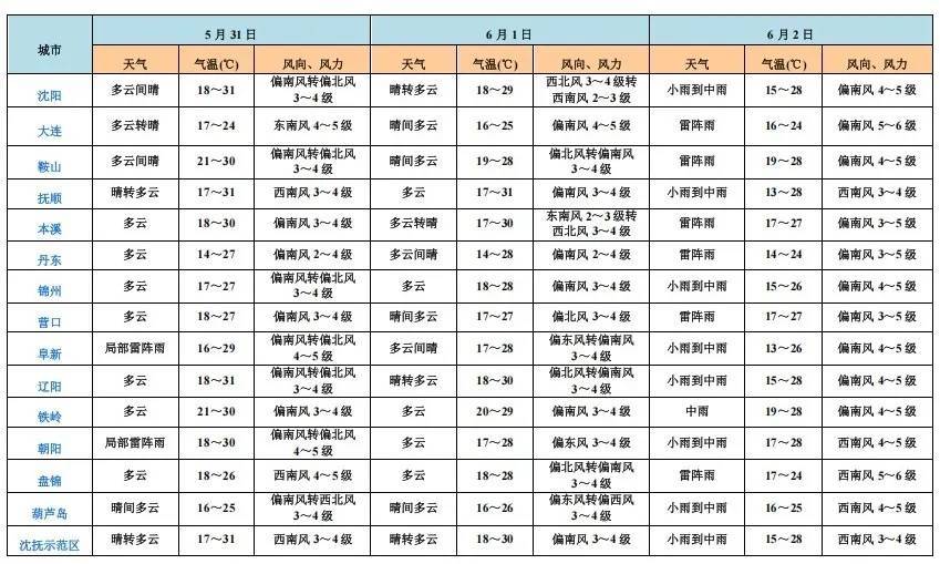 皇冠信用網代理注册
_端午假期皇冠信用網代理注册
，沈阳等地局部大雨！具体时间和范围→