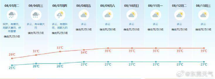 新版hga050_东莞遭遇强降雨新版hga050，一镇降水量达442.8毫米！未来雨势持续