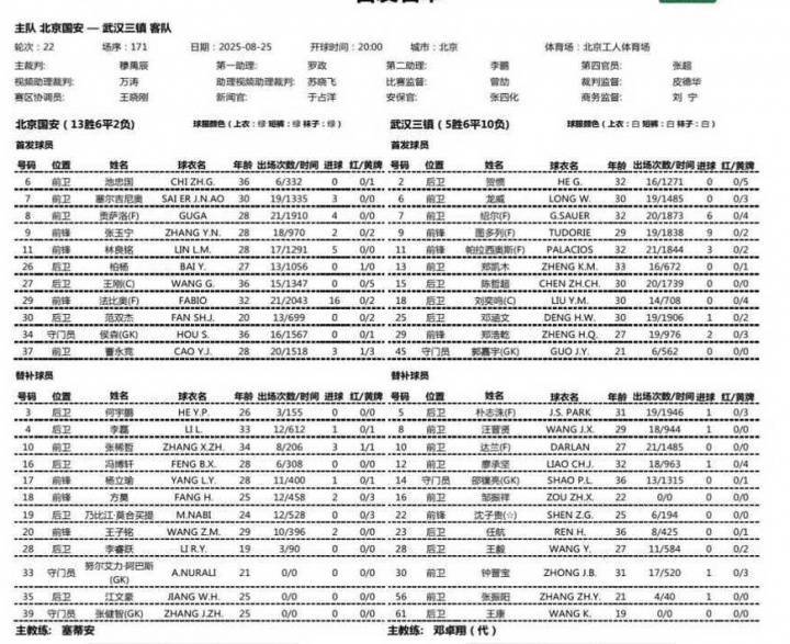 皇冠信用网会员开户申请_国安vs三镇首发：2外援PK3外援！张玉宁、池忠国先发皇冠信用网会员开户申请，邓涵文出战